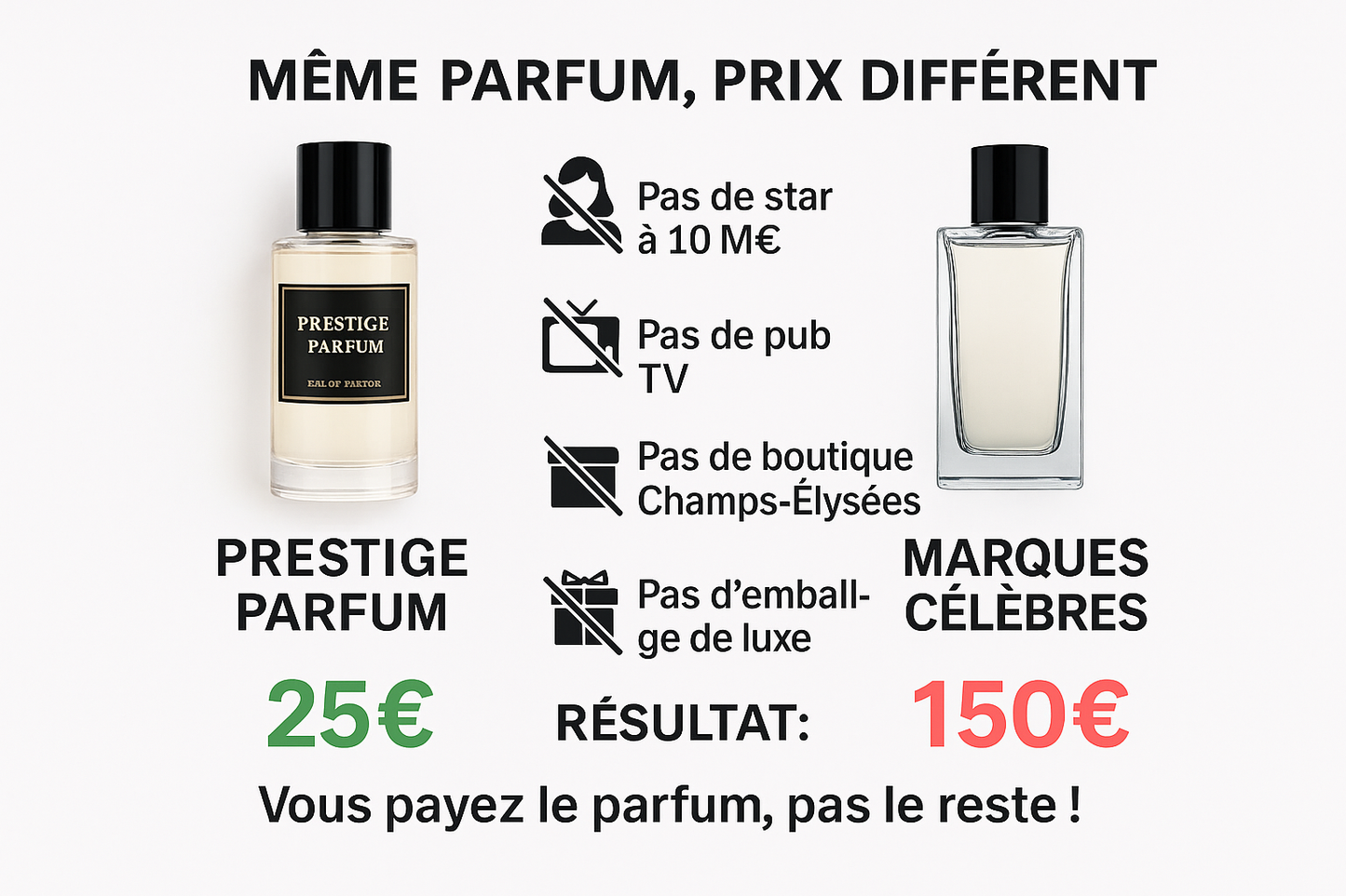 Comparaison directe Prestige Parfum